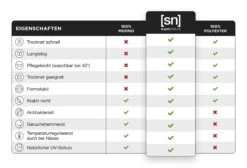 Super.natural Merino Neckwarmer In Fuchsia -Modebe Kleidungs Geschäft super natural merino neckwarmer in fuchsia 3